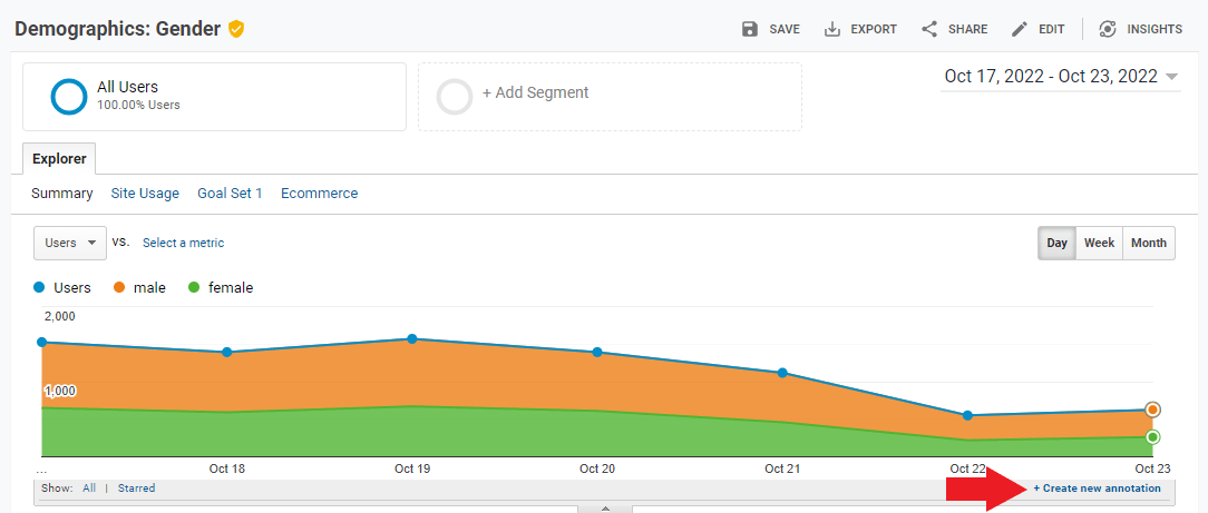 Create annotation on Google Analytics