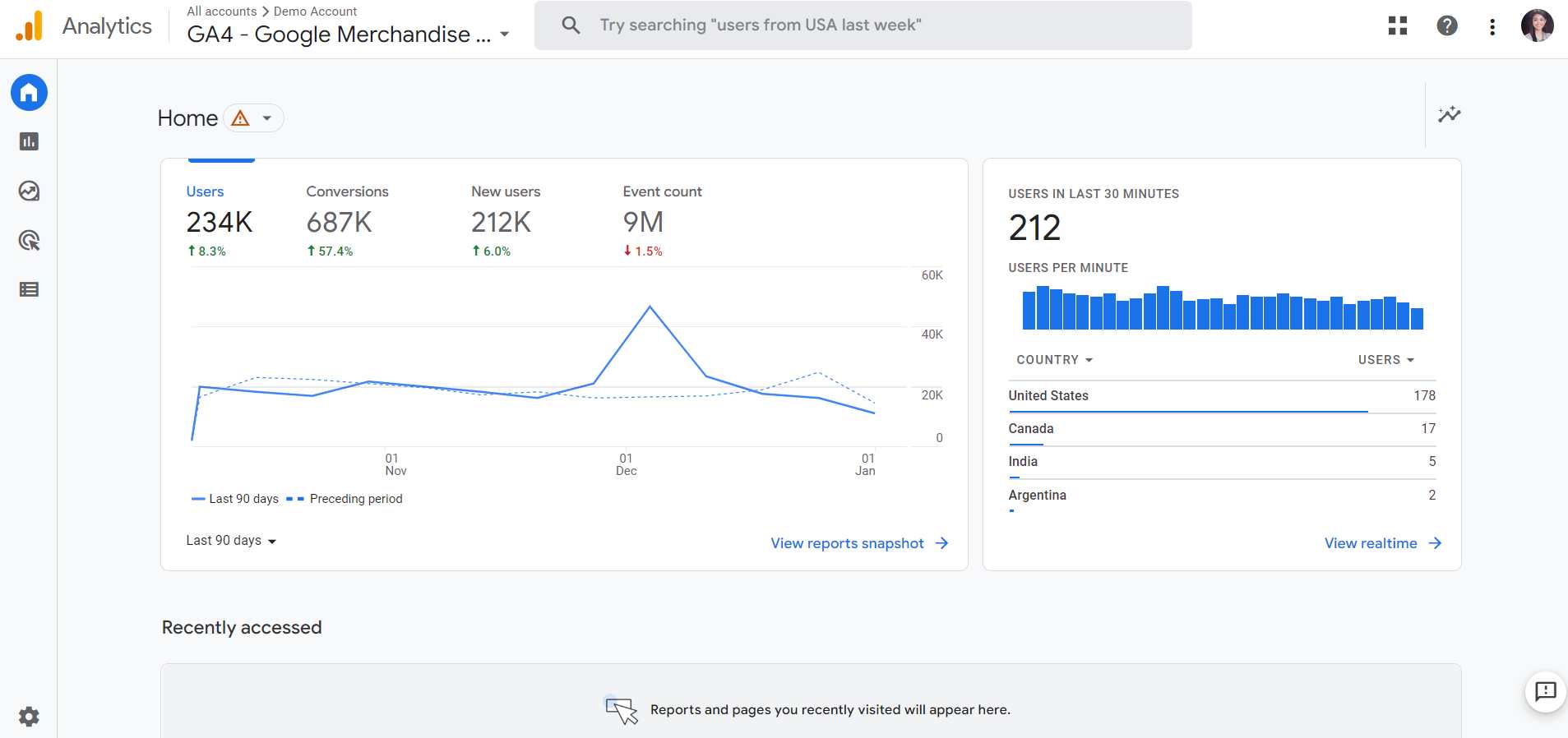 Google Analytics 4 dashboard
