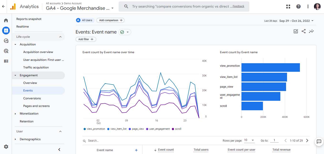 Events report on Google Analytics version 4