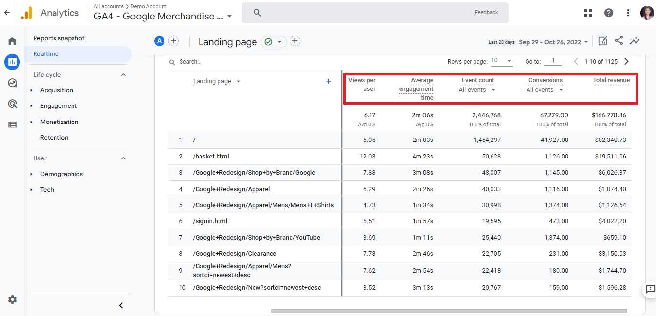 Landing page performance report on Google Analytics version 4