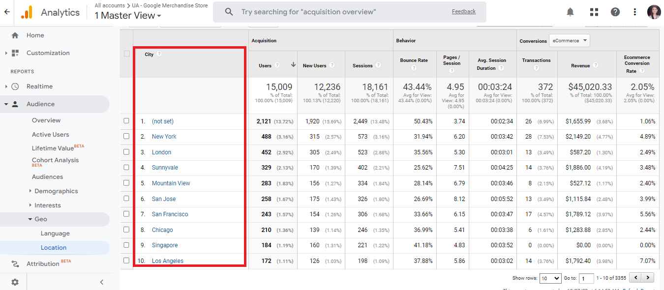 Google Analytics report on top location of page visitors