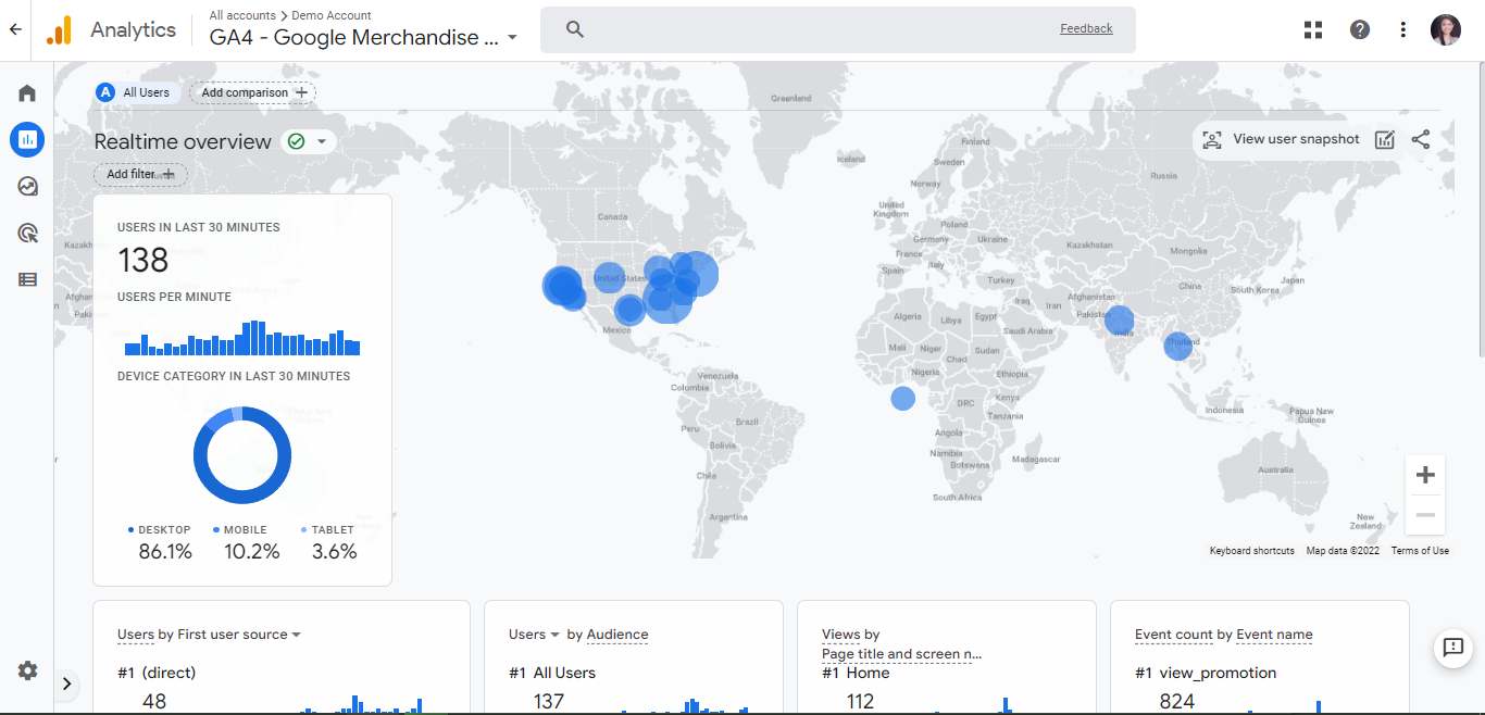 Realtime overview in Google Analytics version 4