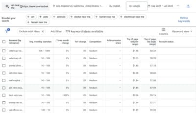 google keyword planner