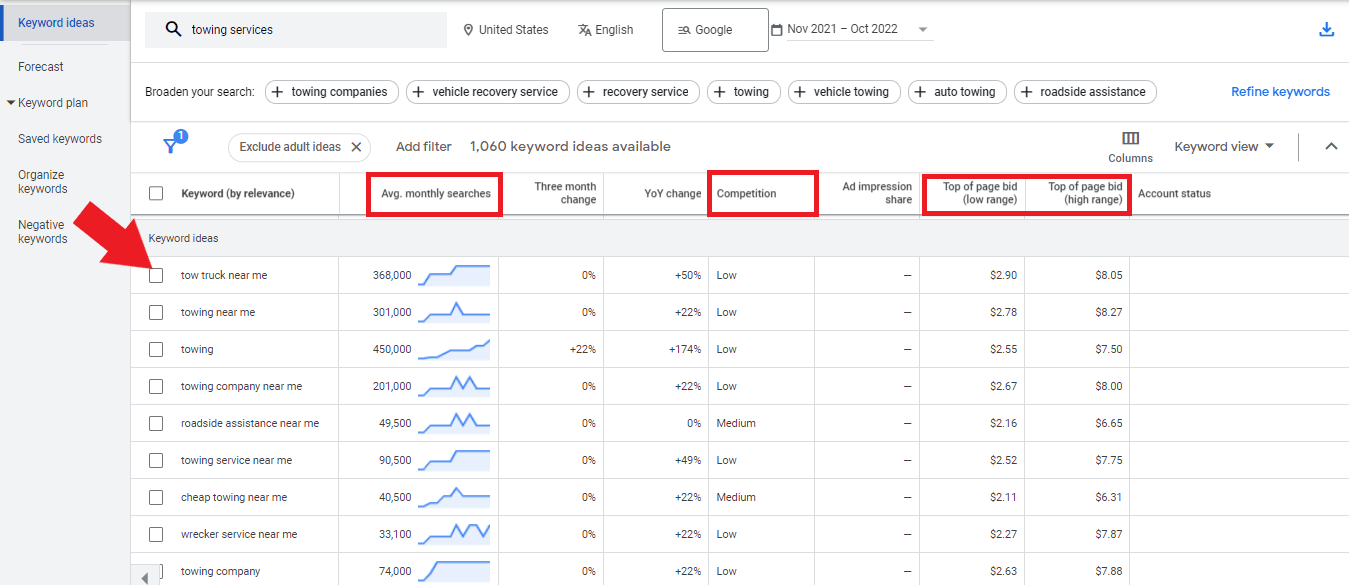 Keyword planner result for "towing services"