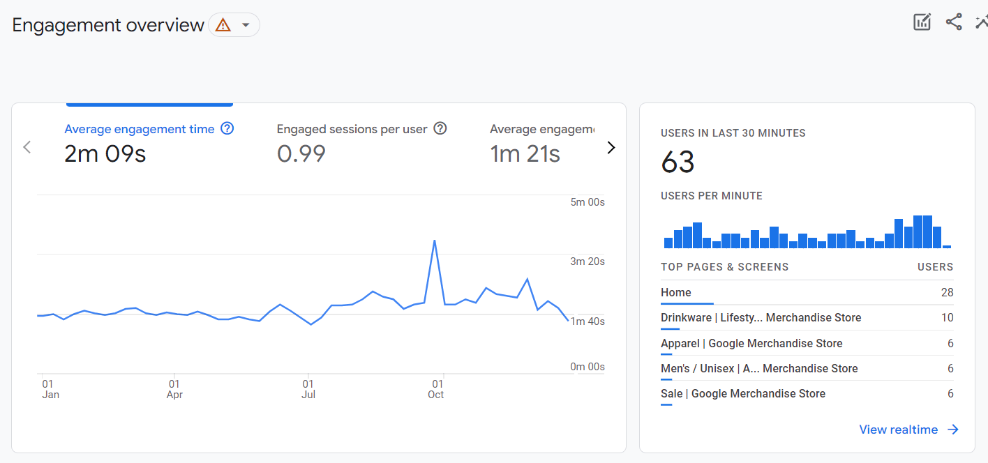 Google Analytics 4 engagement overview