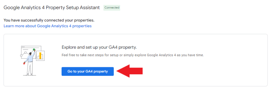 HVAC website GA4 connected 