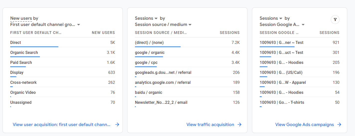 HVAC company website performance overview on Google Analytics
