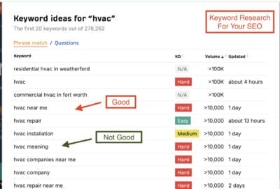ahrefs free keyword generator