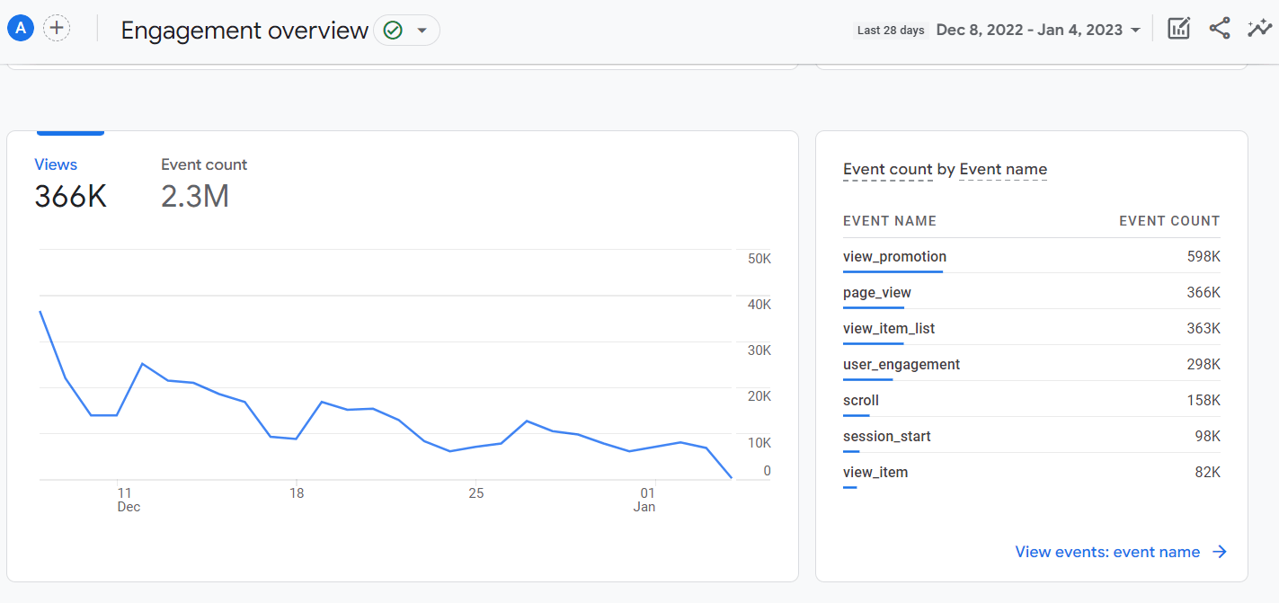 Engagement report in Google Analytics for HVAC company
