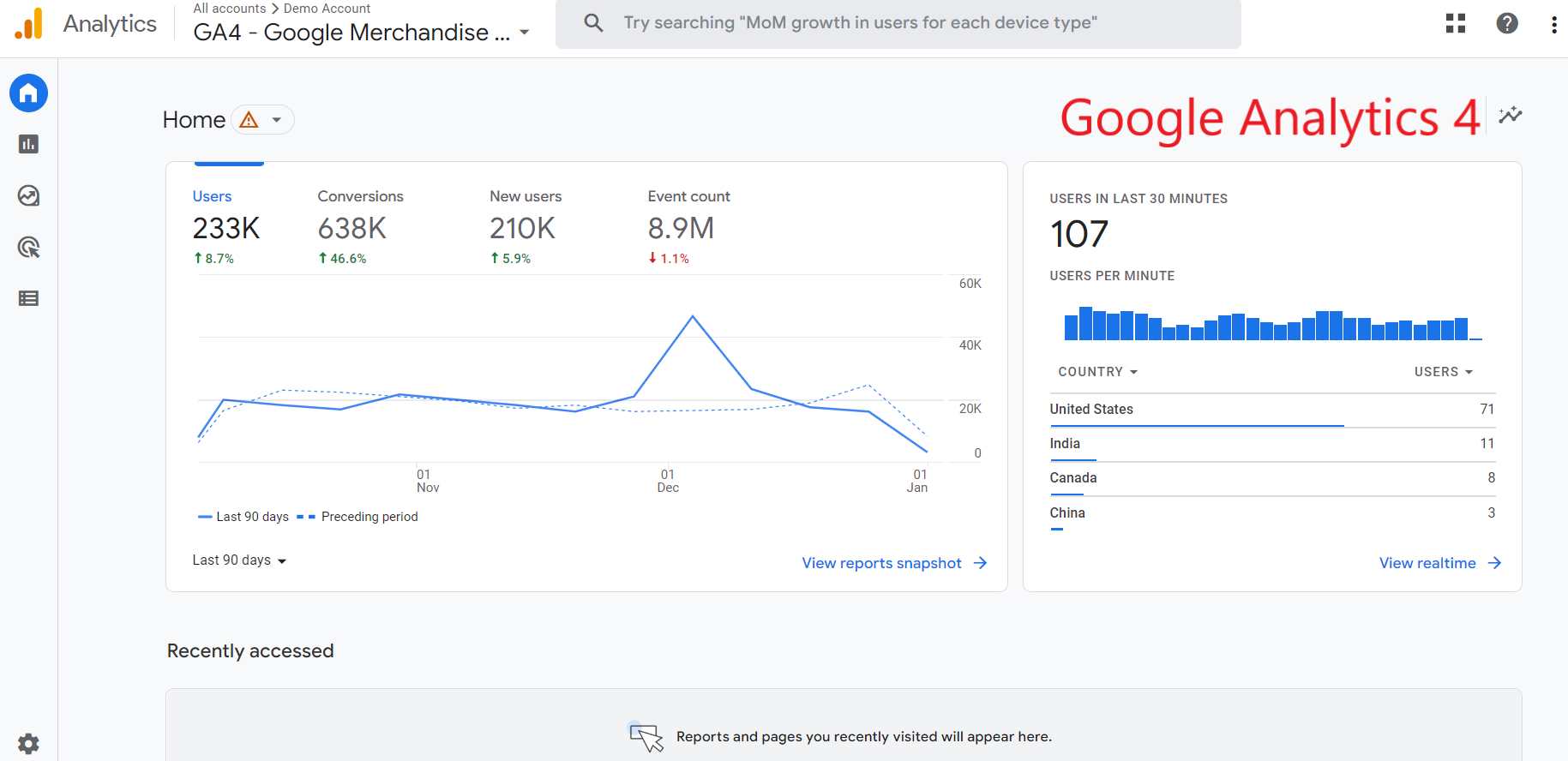 Google Analytics 4 dashboard