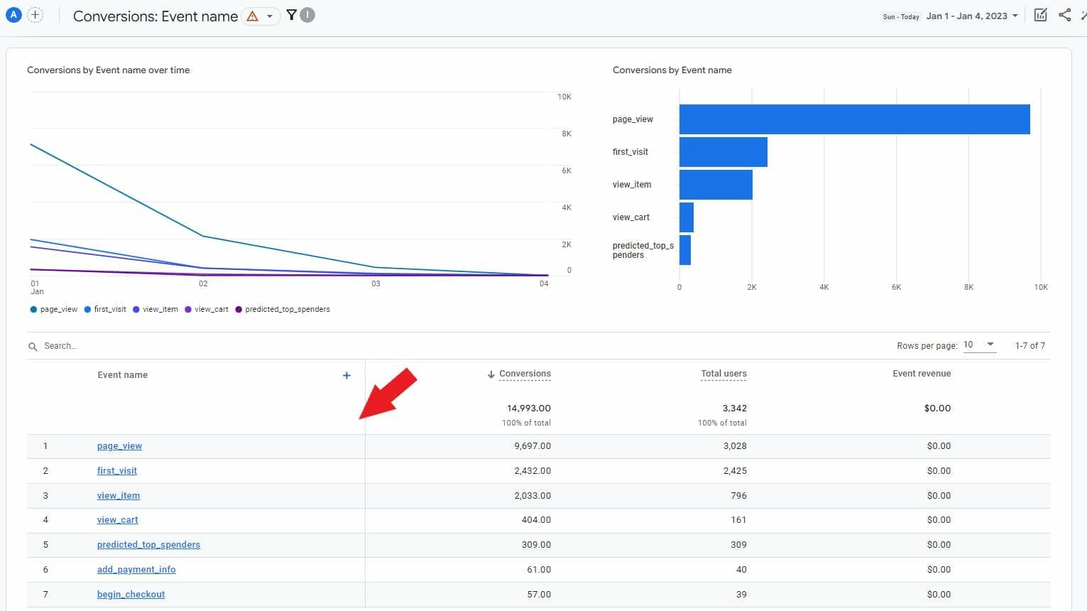 Google Analytics for HVAC companies events
