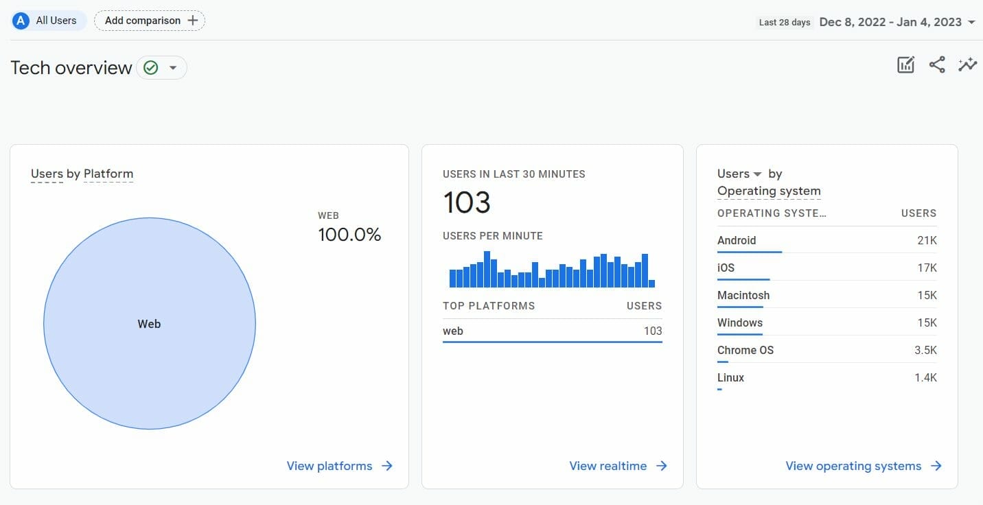 Tech report in Google Analytics 4