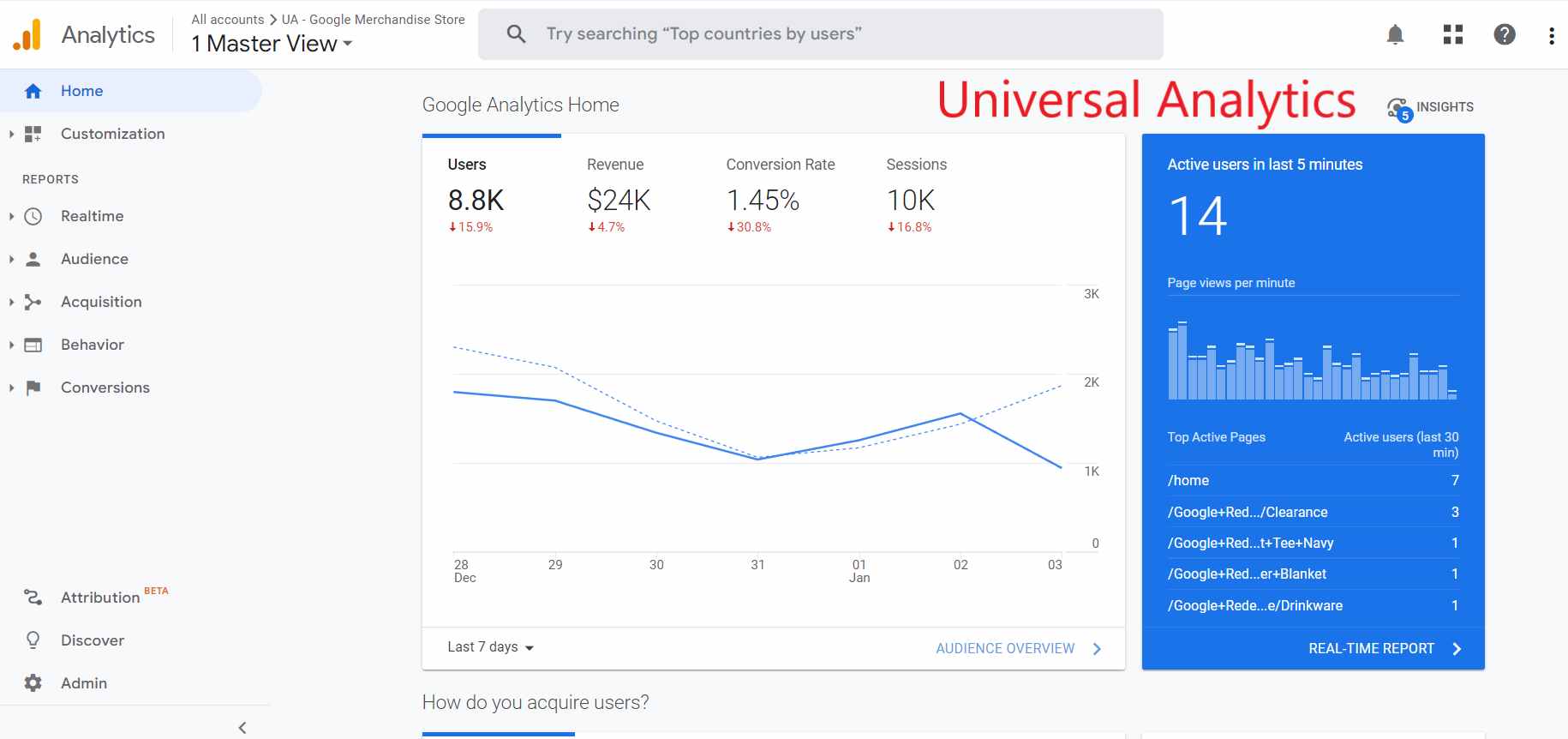 Universal Analytics dashboard