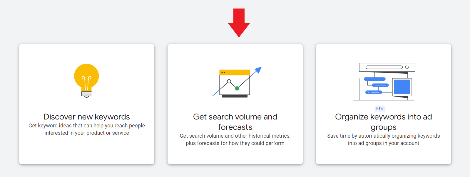 Get search volume forecasts