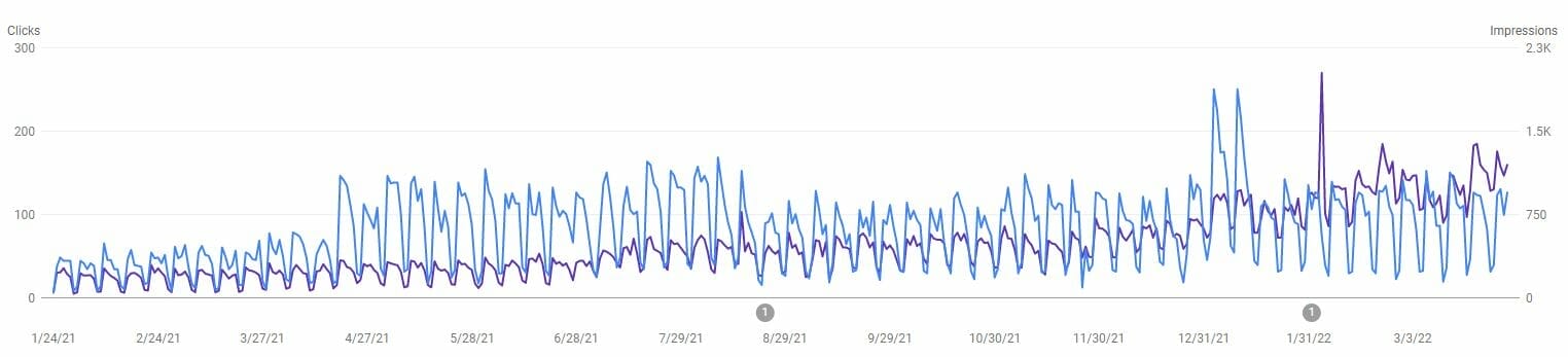 search console bregman md