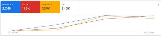 Online Addiction Clinic Result Chart