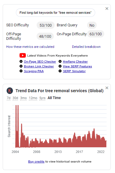 Trend data for the keyword "tree removal services"