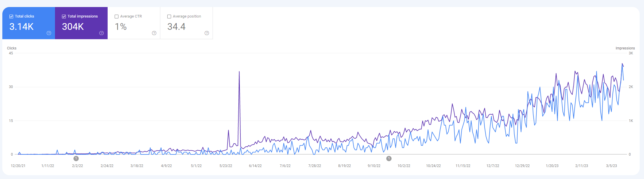 SEO for stem cell google search console