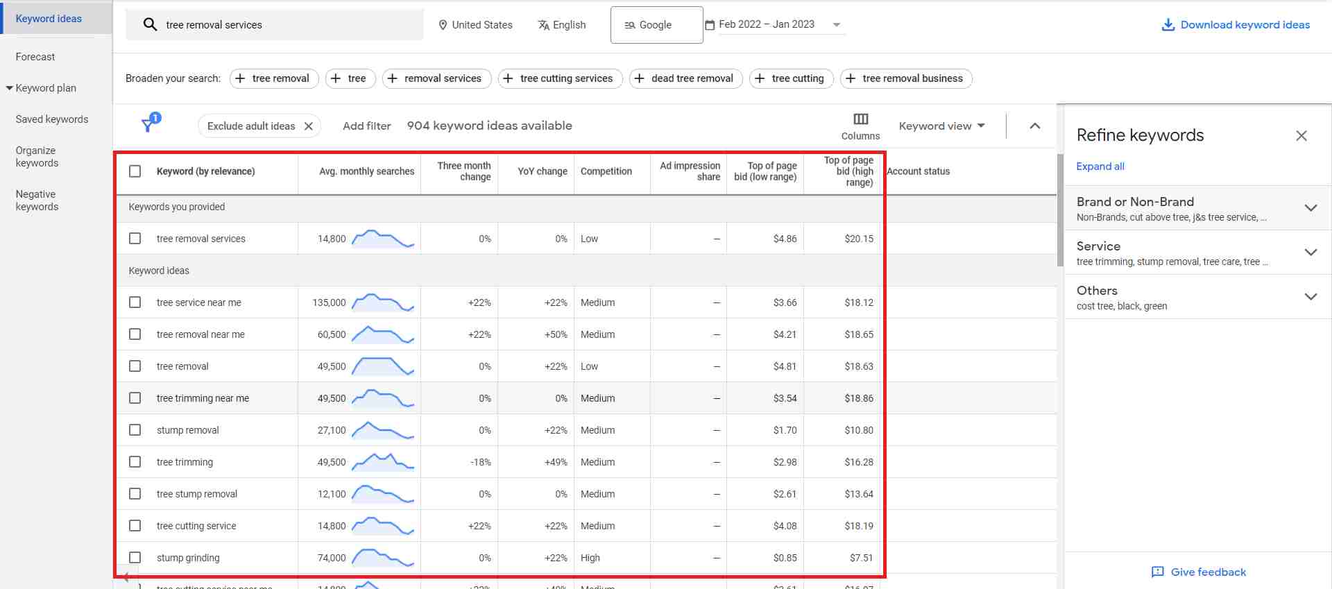 Keyword ideas for tree removal services