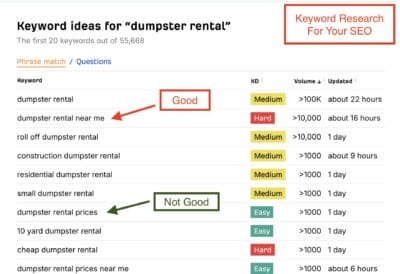 ahrefs keyword generator seo for dumpster rental