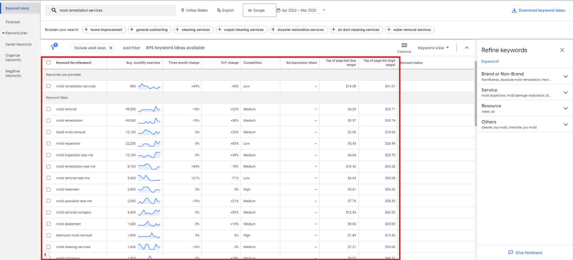 Google Ads keyword planner