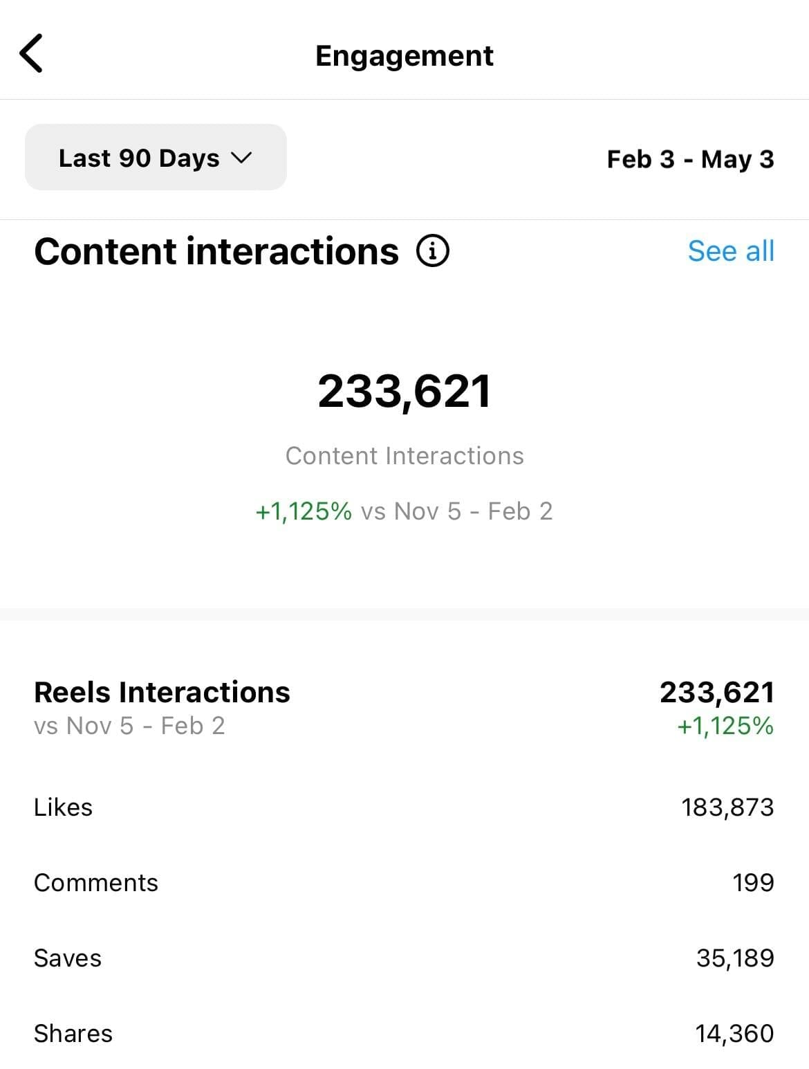 Chiropractic clinic Instagram engagement rate