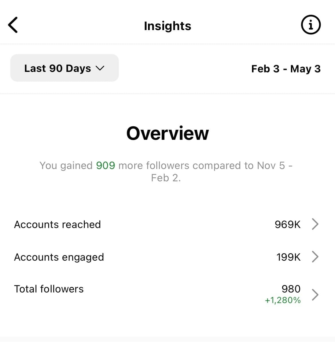 Overview of Instagram insights
