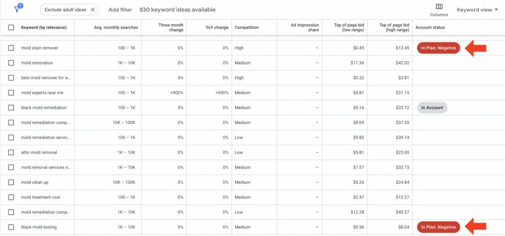 negative keywords added from keyword planner to mold remediation business campaign