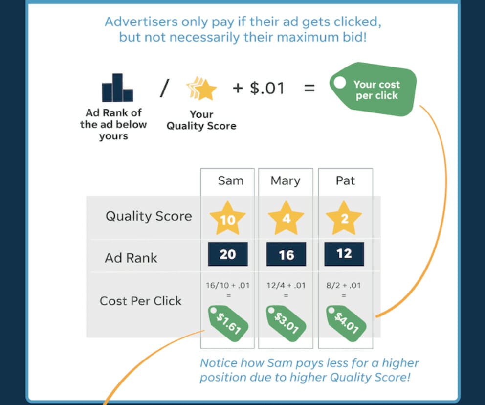 auction for bid formula