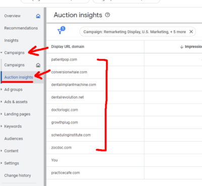 Go to Google Ads account and check auction insights