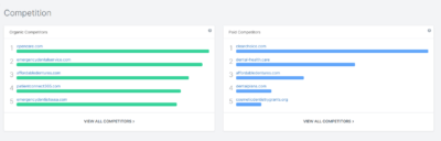 Competition SpyFu data for dentist
