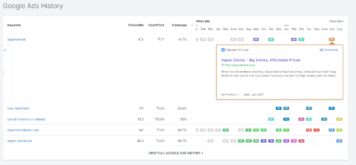 Google Ads history data from SpyFu