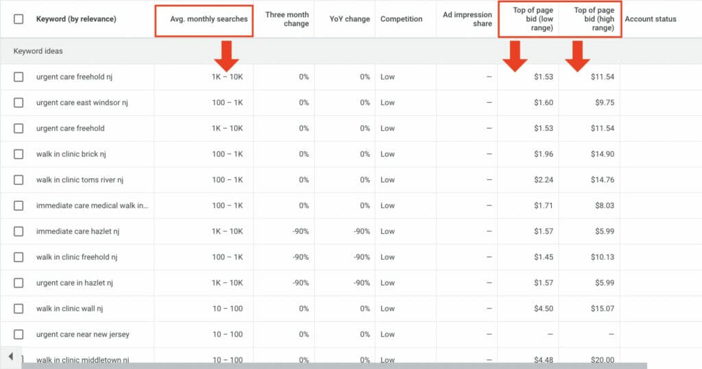 Keyword search volume cpc ppc