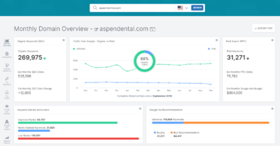 spyfu monthly domain overview for dentist