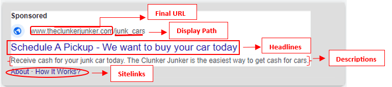 Google Ads for Junk Car Business