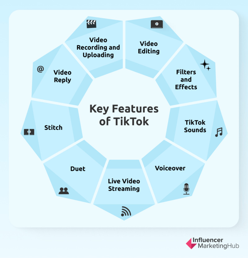 key featured of tiktok