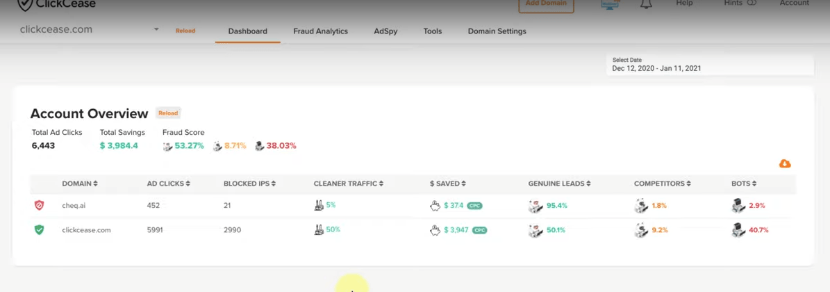 ClickCease specific account overview