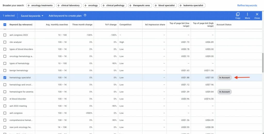 adding keywords to campaign ppc