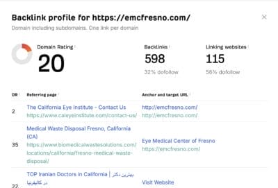 ahrefs backlink checker