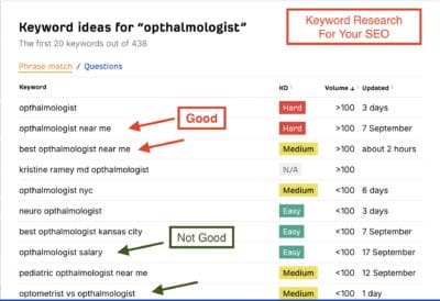 ahrefs free keyword generator
