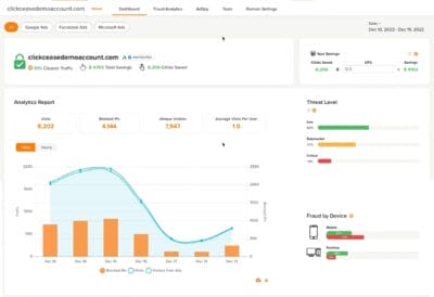 clickcease dashboard