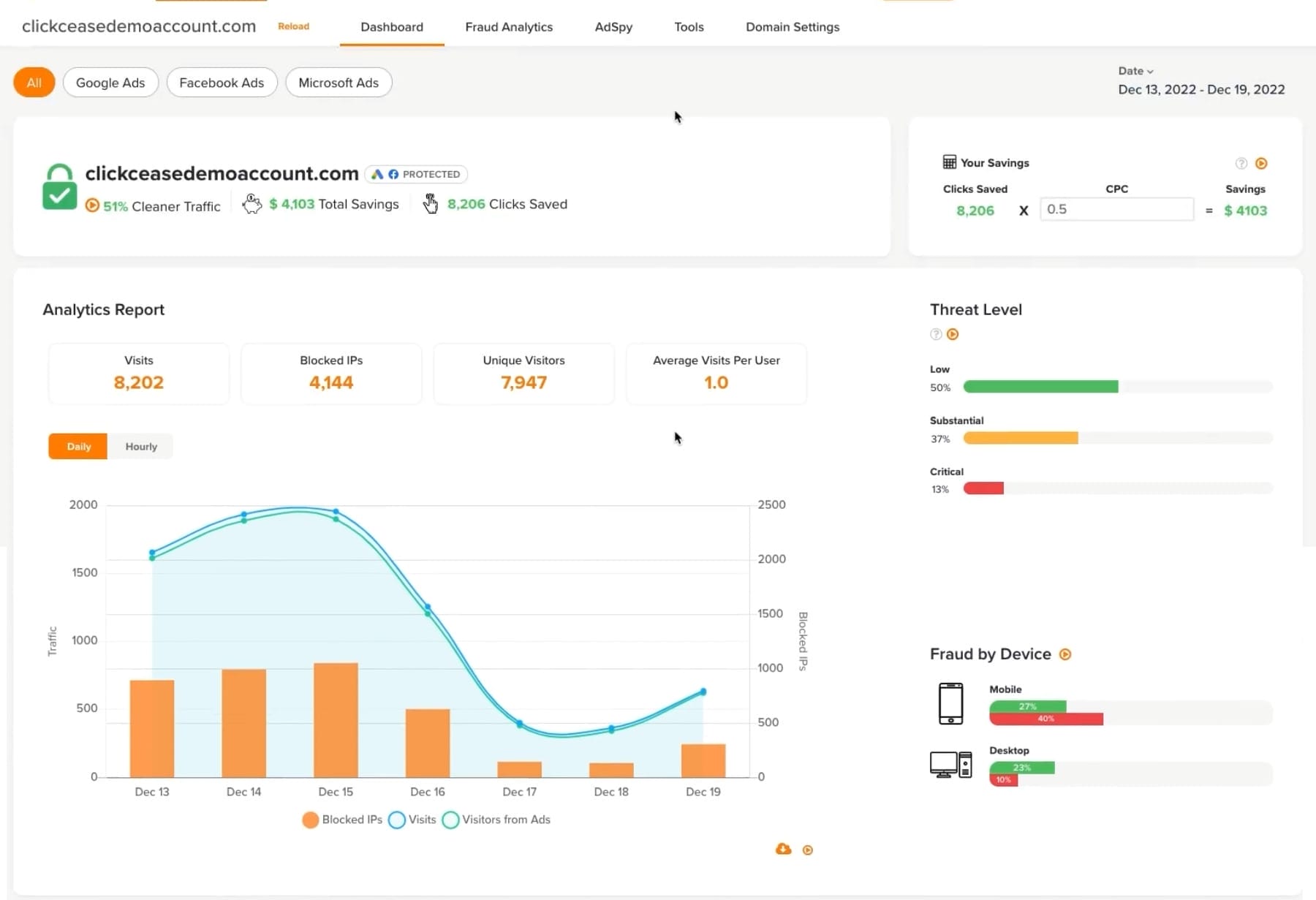 clickcease dashboard