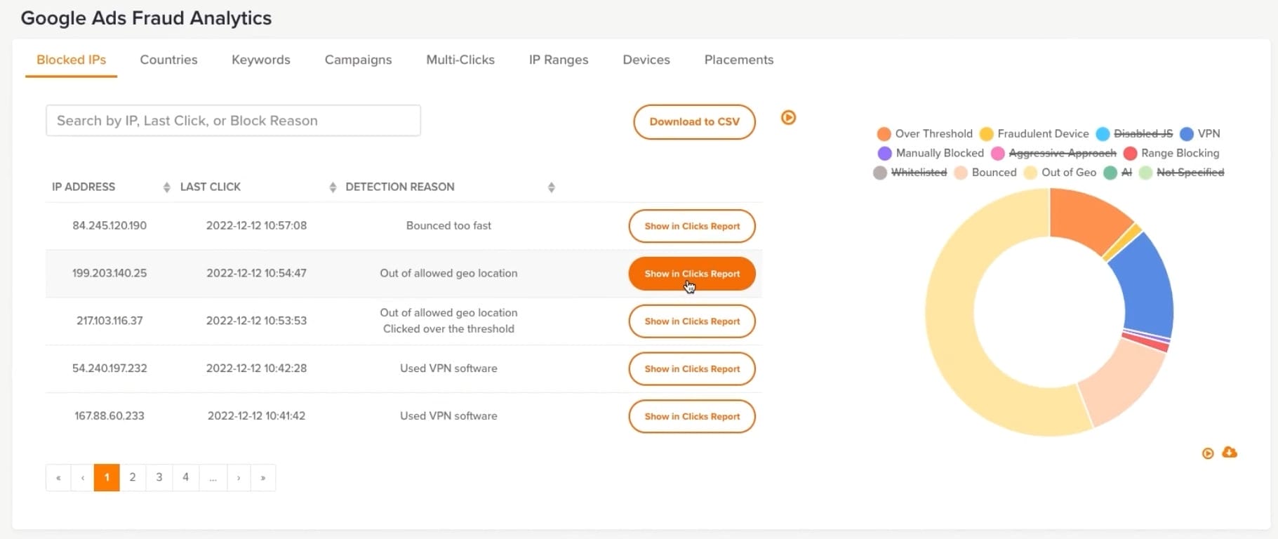 Google Ads Fraud Analytics data from ClickCease