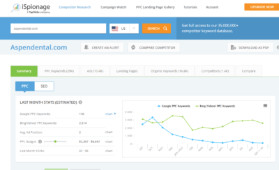 ispionage result for a dental clinic competitor