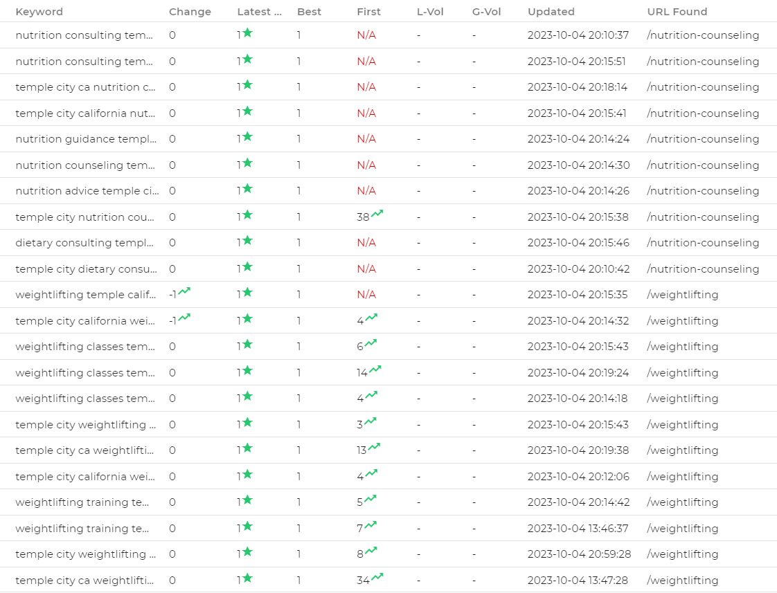 personal training seo keywords