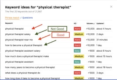 Ahrefs Free Keyword Generator