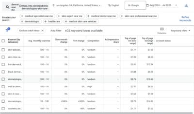 Google keyword planner for dermatologist