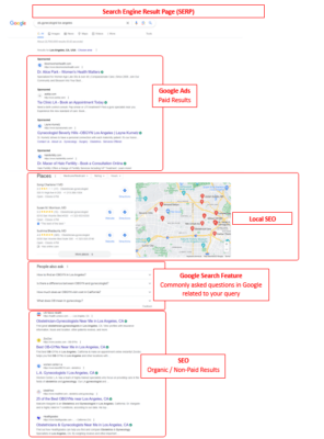 SEO for Ophthalmologists