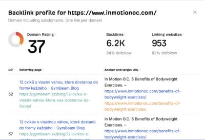 ahrefs backlink checker