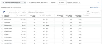 google keyword planner